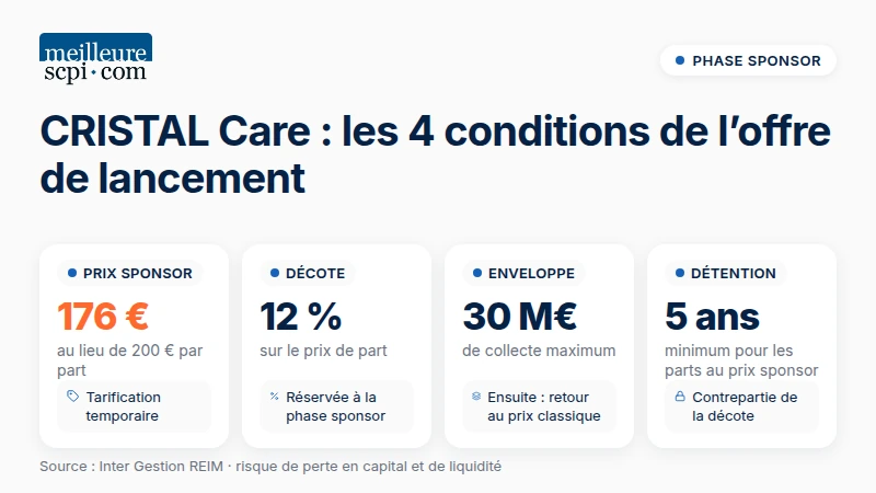 lancement-cristal-care-phase-sponsor