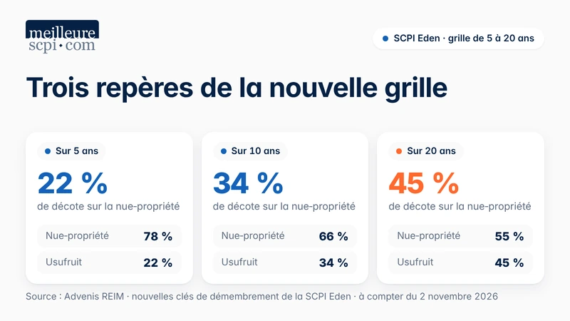 trois-reperes-de-la-nouvelle-grille
