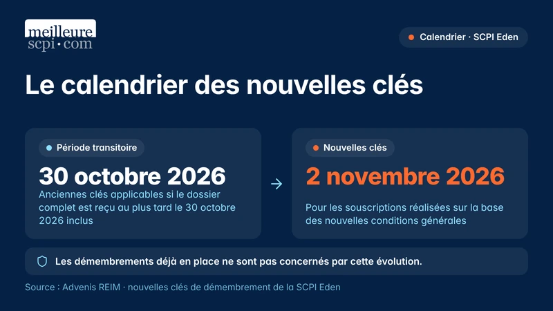 le-calendrier-des-nouvelles-cles