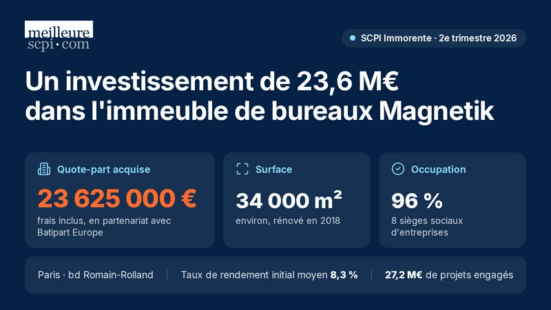immorente-un-investissement-de-23-6-m-euros-dans-l-immeuble-de-bureaux-magnetik