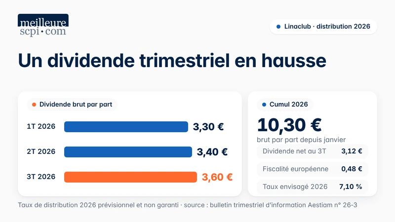 un-dividende-trimestriel-en-hausse