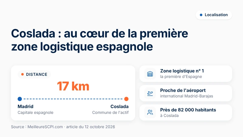 ncap-continent-coslada-actif-patrimoine