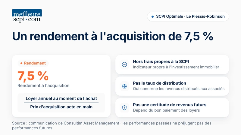 scpi-optimale-un-rendement-a-l-acquisition-de-7-5-pourcent