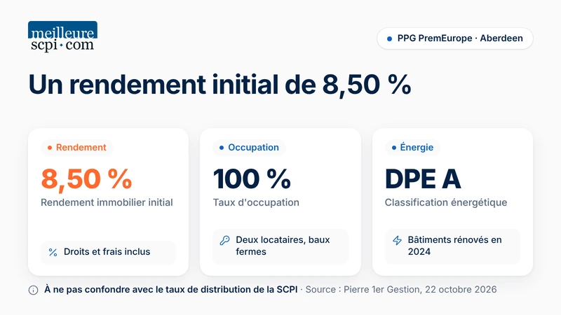 un-rendement-initial-de-8-50-pourcent