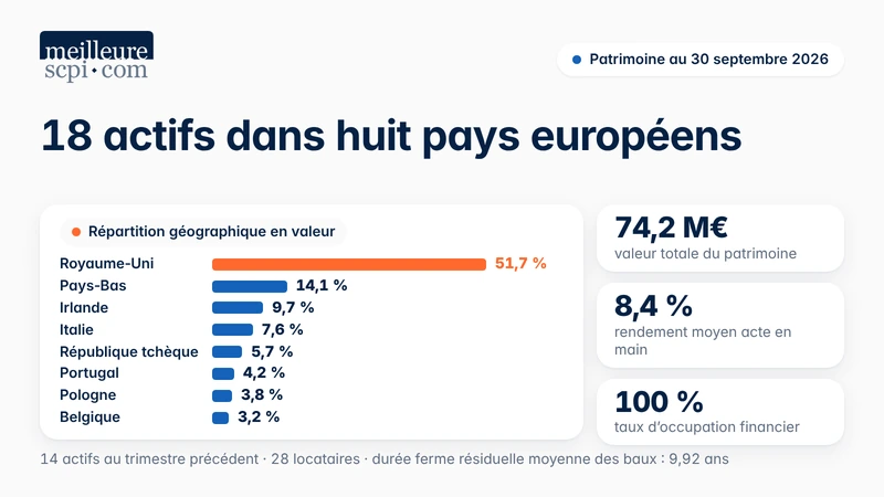 18-actifs-dans-huit-pays-europeens