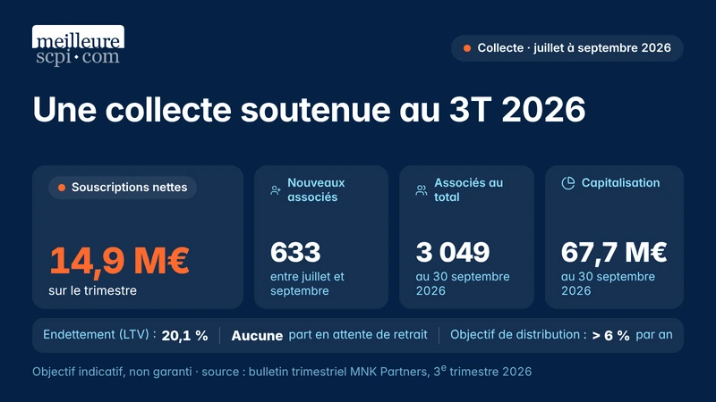 une-collecte-soutenue-au-3t-2026