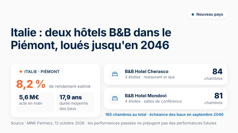 italie-deux-hotels-b-and-b-dans-le-piemont-loues-jusqu'en-2046