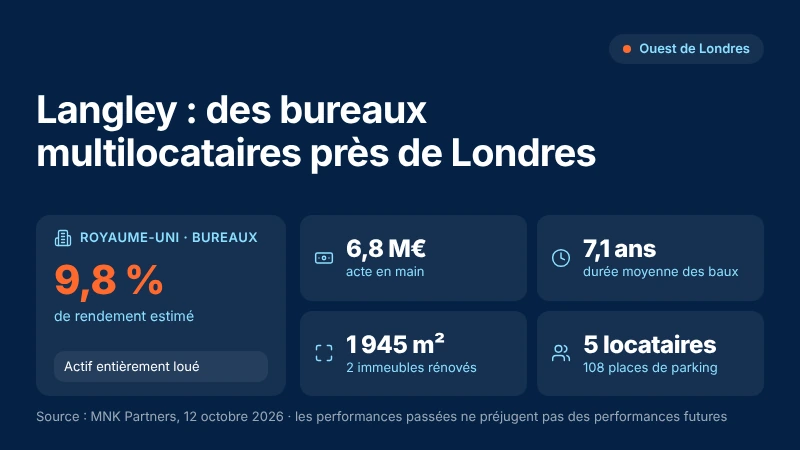 langley-des-bureaux-multilocataires-pres-de-londres