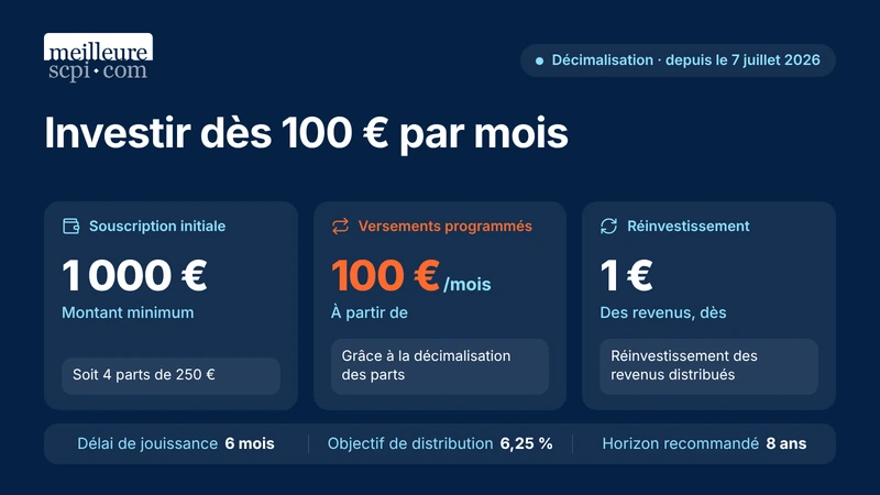 investir-des-100-euros-par-mois