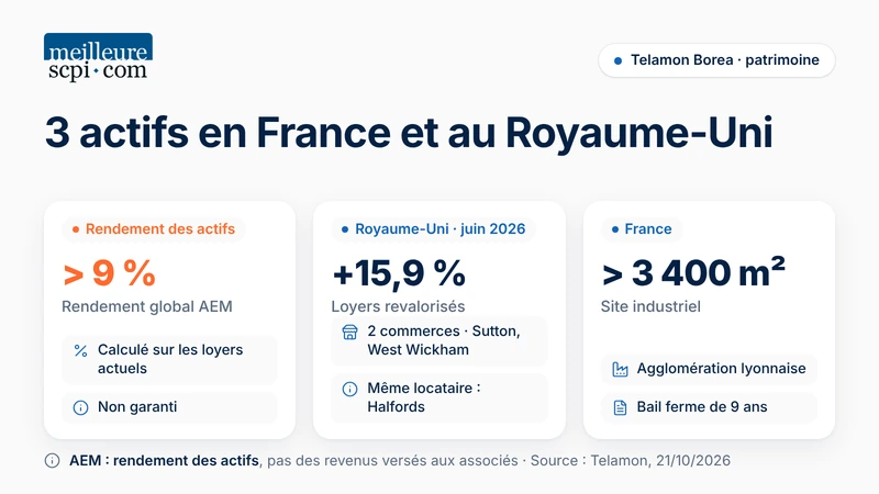 3-actifs-en-france-et-au-royaume-uni