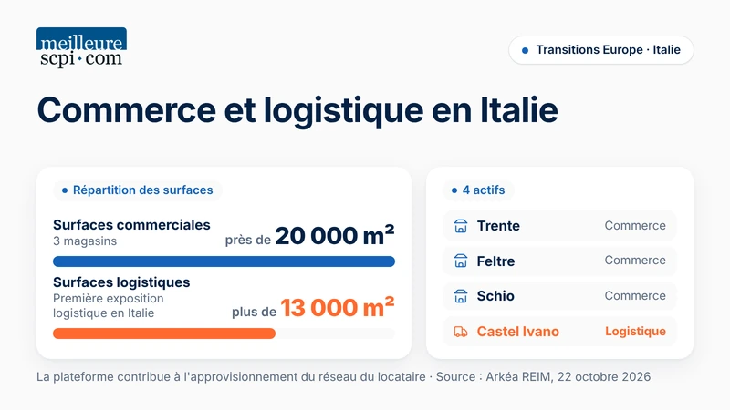 commerce-et-logistique-en-italie