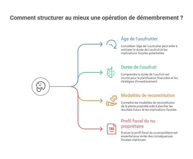 comment-strucutrer-au-mieux-une-operation-de-demembrement