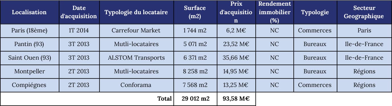 tableau_des_acquisitions_depuis_debut_2013.jpg