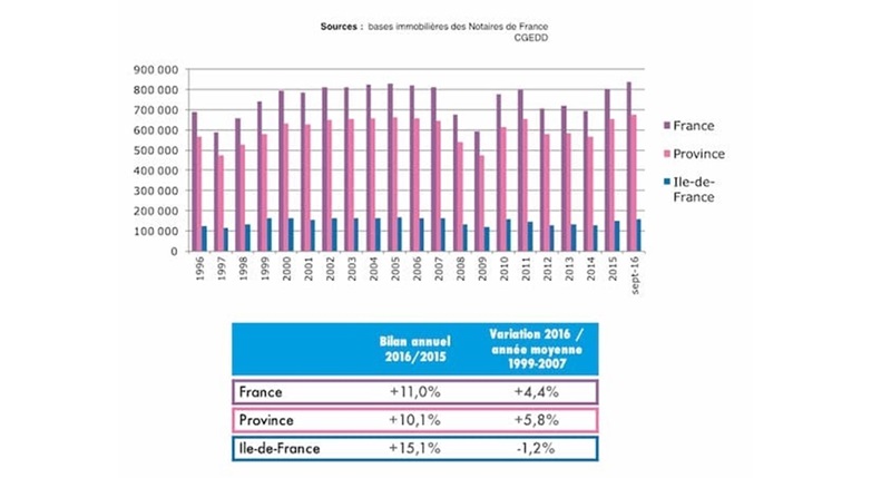 l_indice_de_prix_des_notaires_de_france