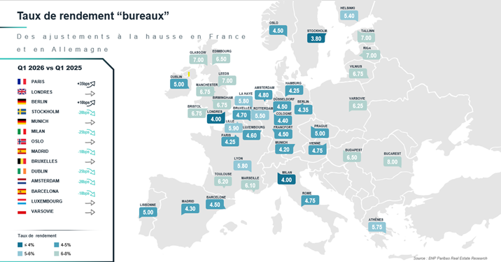 taux-de-rendement-bureaux