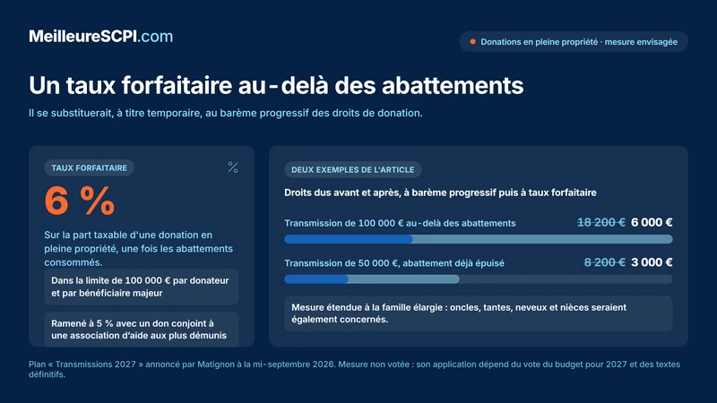 un-taux-forfaitaire-au-dela-des-abattements