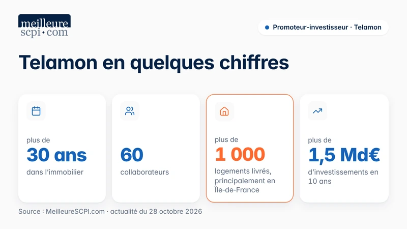 telamon-en-quelques-chiffres