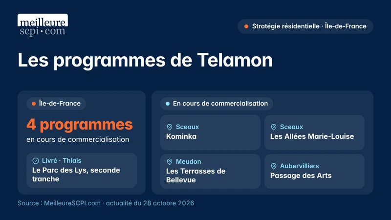 les-programmes-de-telamon