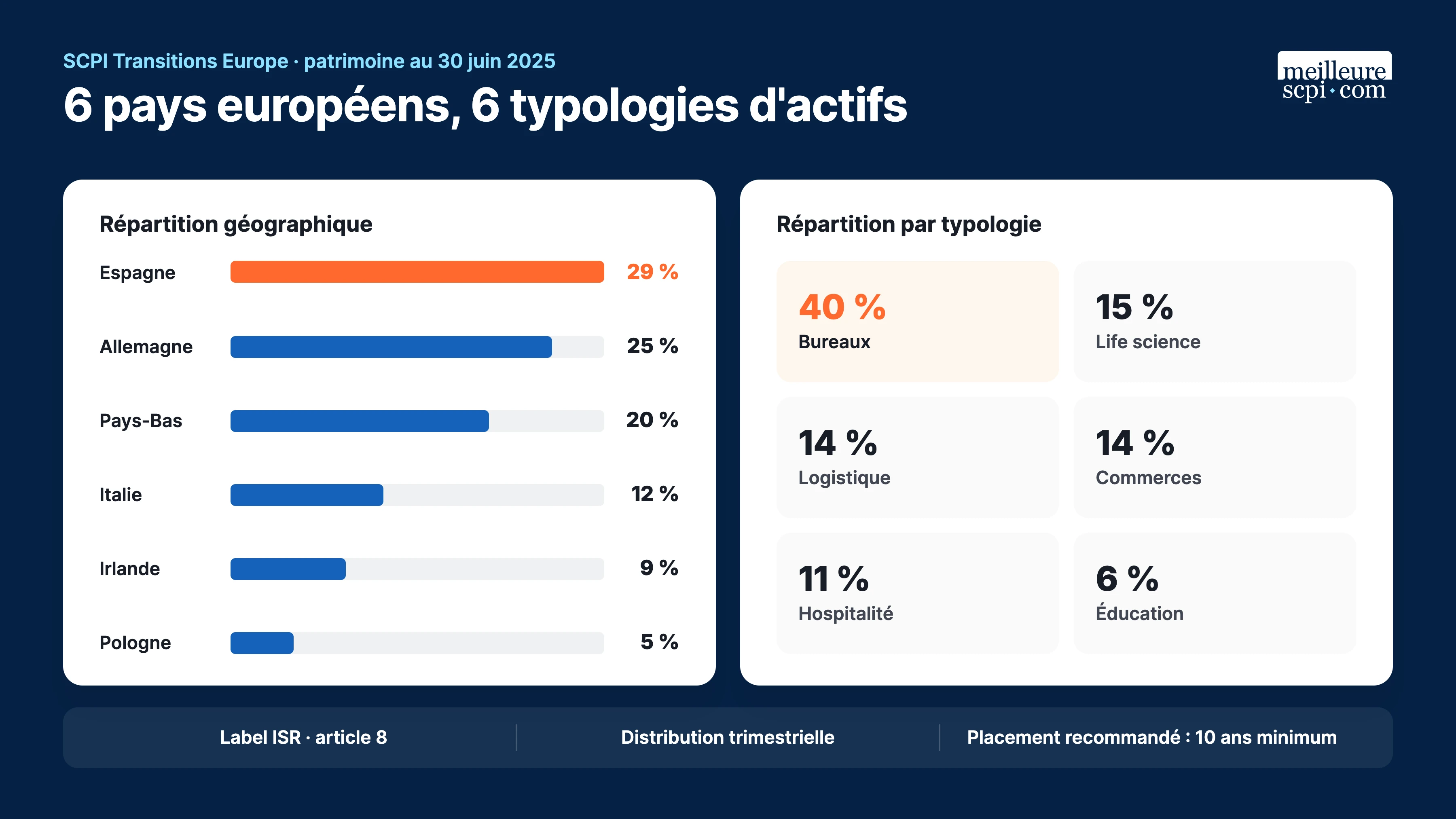 transitions-europe-6-pays-europeens-6-typologies-d-actifs