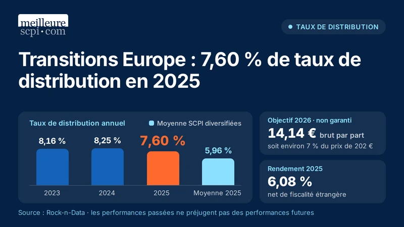 transitions-europe-taux-distribution-2025