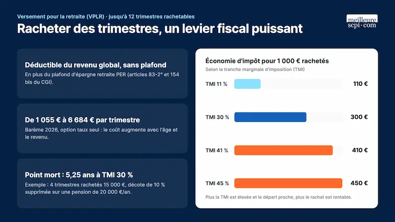 racheter-des-trimestres