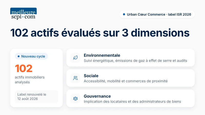 urban-coeur-commerce-102-actifs-evalues-sur-3-dimensions