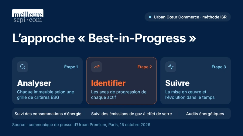 urban-coeur-commerce-approche-best-in-progress