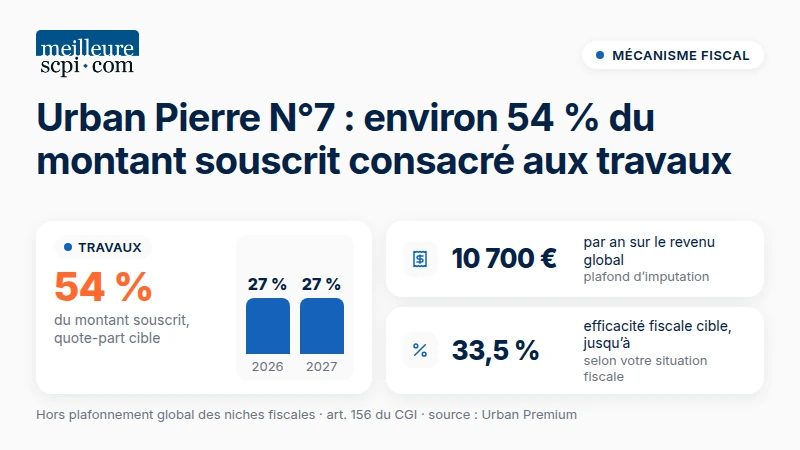 scpi-urban-pierre-n-7
