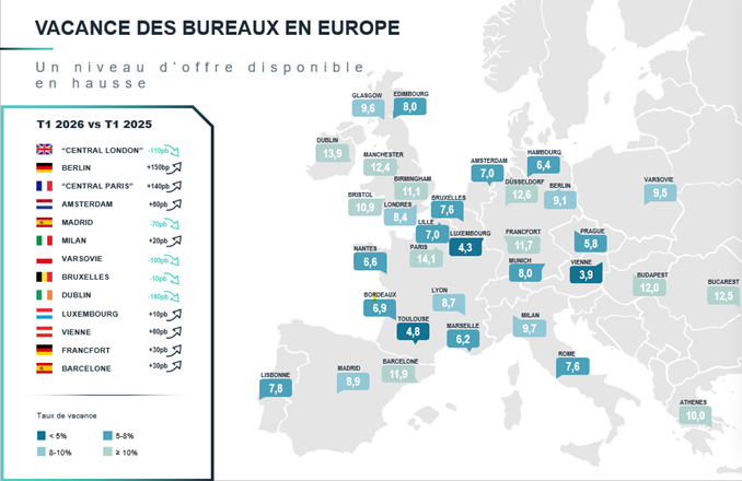 vacance-des-bureaux-en-europe