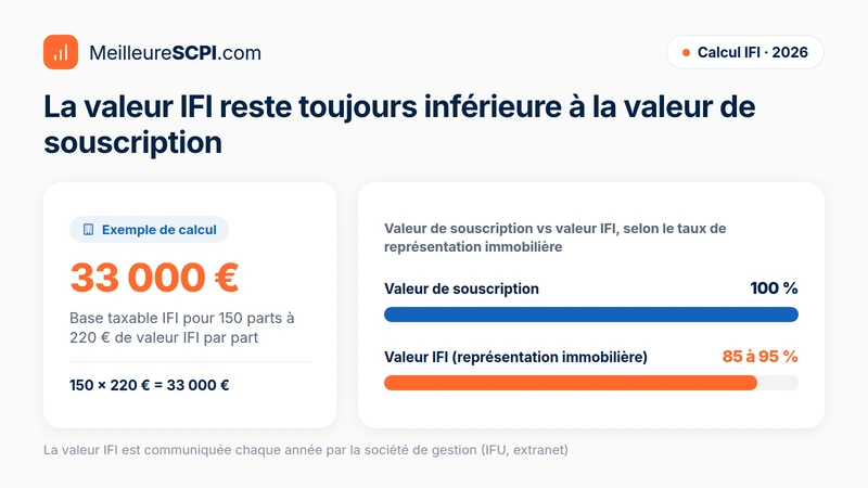valeur-ifi
