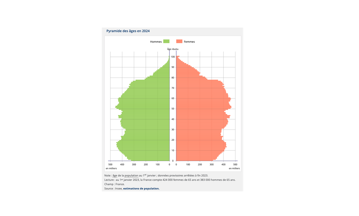 marche-du-viager-silver-avenir