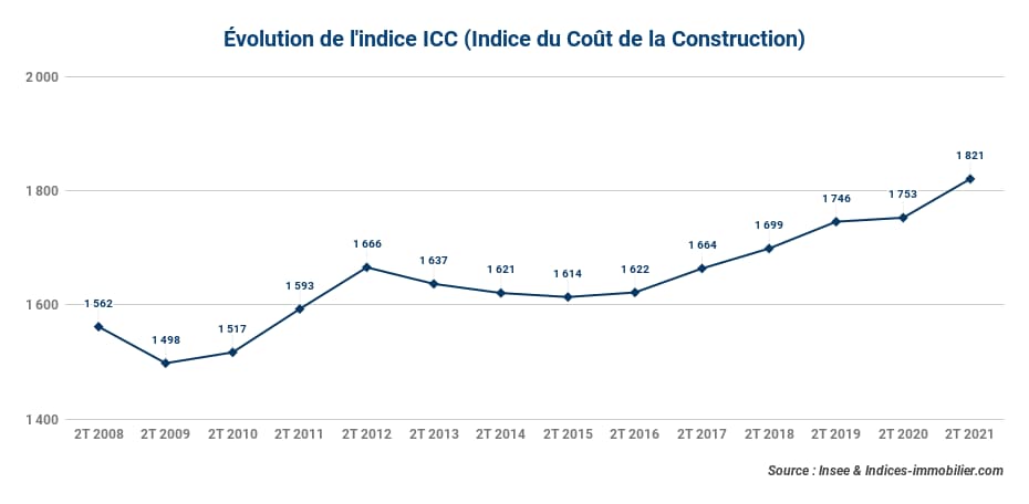 icc-2t-2021