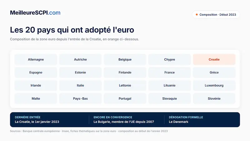 20-pays-qui-ont-adopte-l-euro