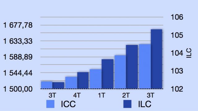 Indice Icc Et Ilc 3eme Trimestre 2011