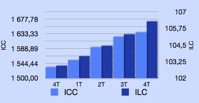 Indice des loyers commerciaux 2019 Indice des loyers commerciaux 2019