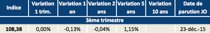 Variation_ILC_3T 2015