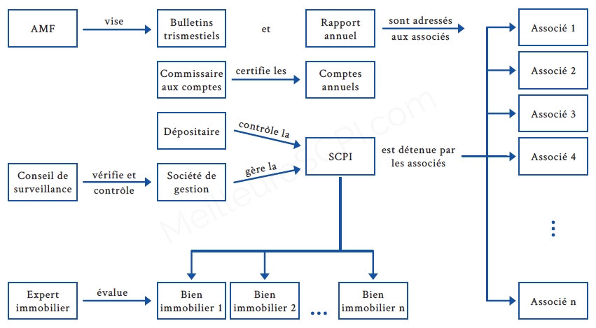 Schema_controle_SCPI