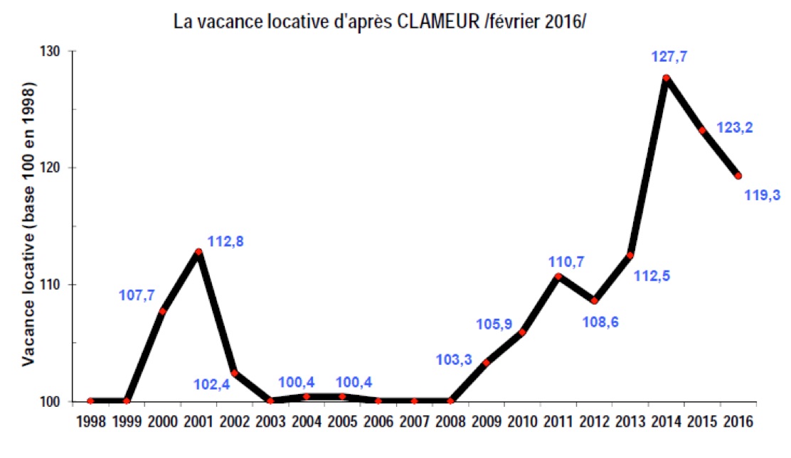 Vacance_locative