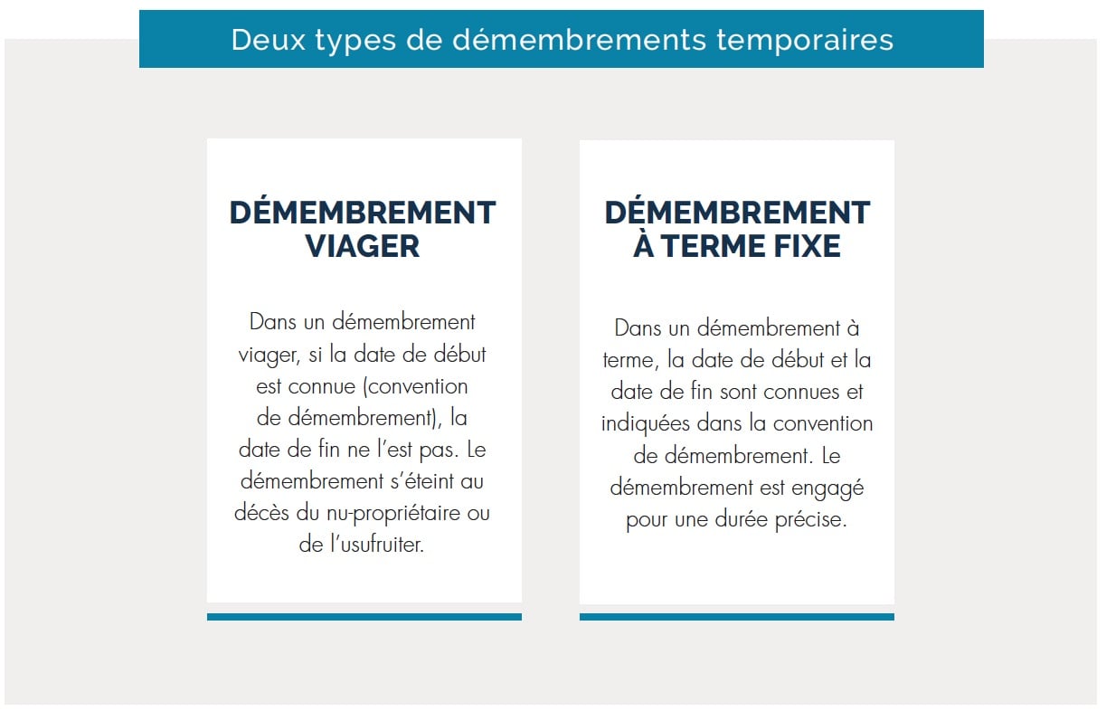 Demembrement_temporaire