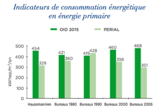 image PFO2 \: Une SCPI tournée vers l'environnement