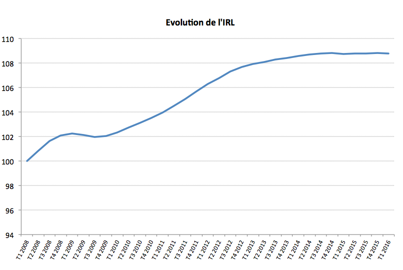 evolution-de-l-irl-1t-2016