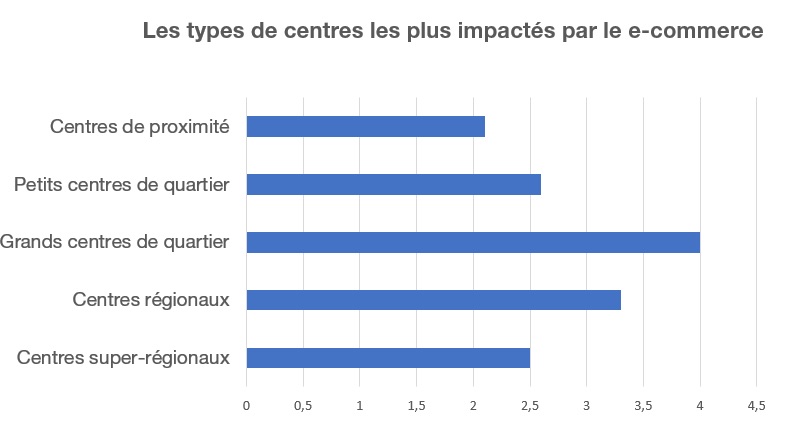 E-commerce_immobilier_changements