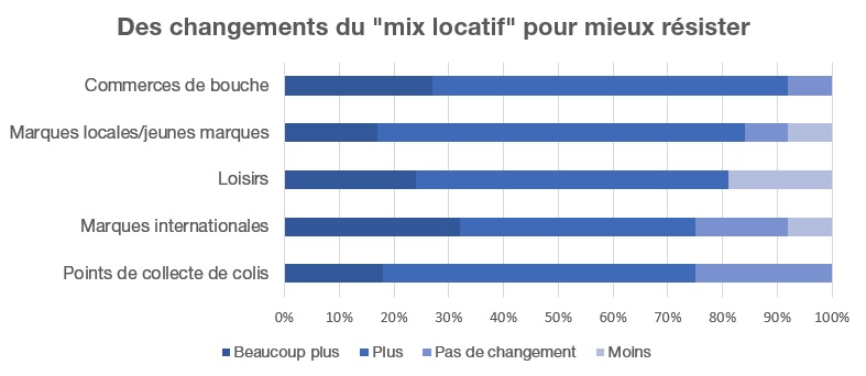 E-commerce_immobilier_mix_locatifs