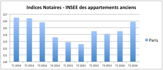 pourquoi-la-scpi-pierre-48-est-une-belle-opportunite