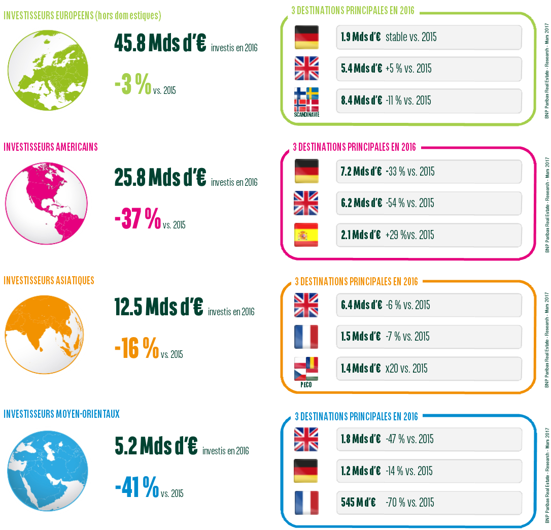 investir immobilier europe