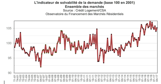 indicateur_de_solvabilite