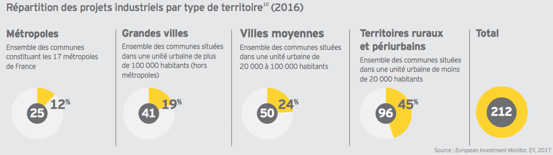 image Baromètre de l'attractivité 2017 \: La France en pleine croissance