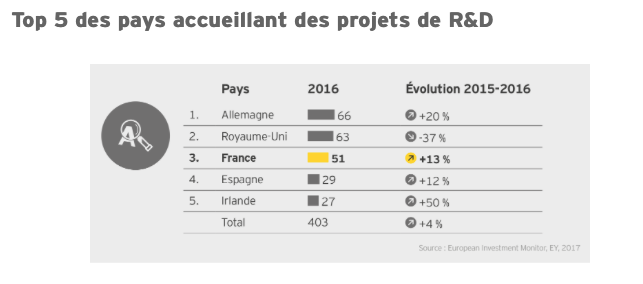 image Baromètre de l'attractivité 2017 \: La France en pleine croissance