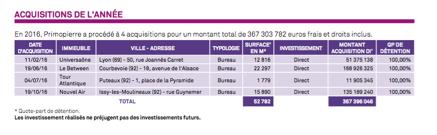 SCPI_Primopierre_acquisition_2016