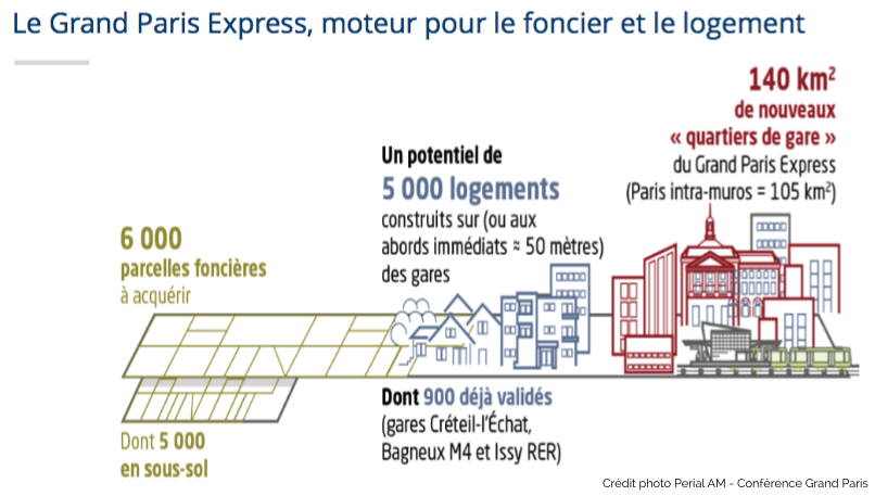 SCPI_GrandParis